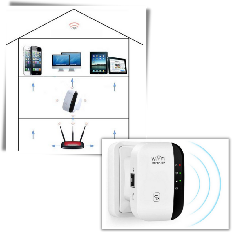 WiFi-Fernverstärker und Signalverstärker